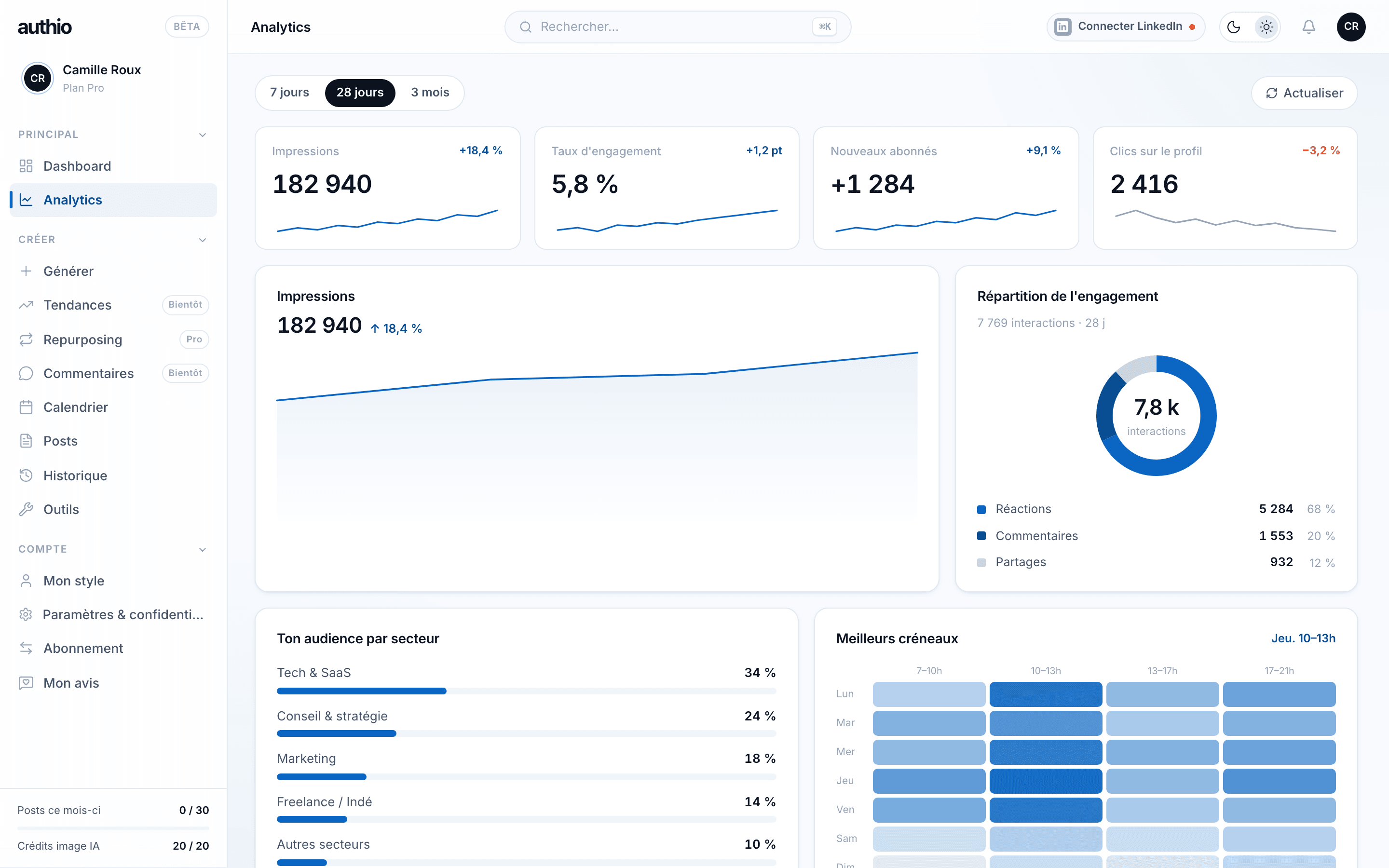 Page Analytics : courbes d'impressions et d'engagement