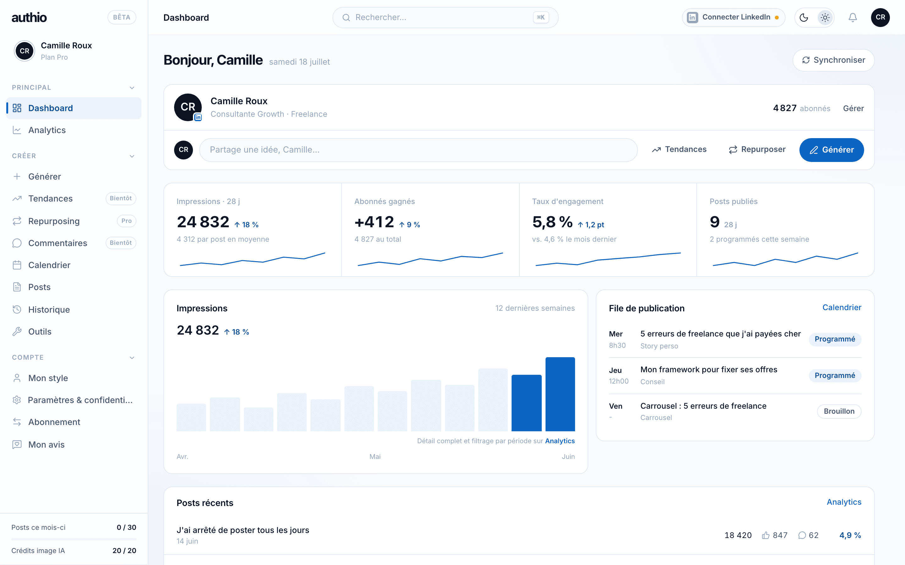 Le dashboard Authio : composer, indicateurs, courbe d'impressions et file de publication